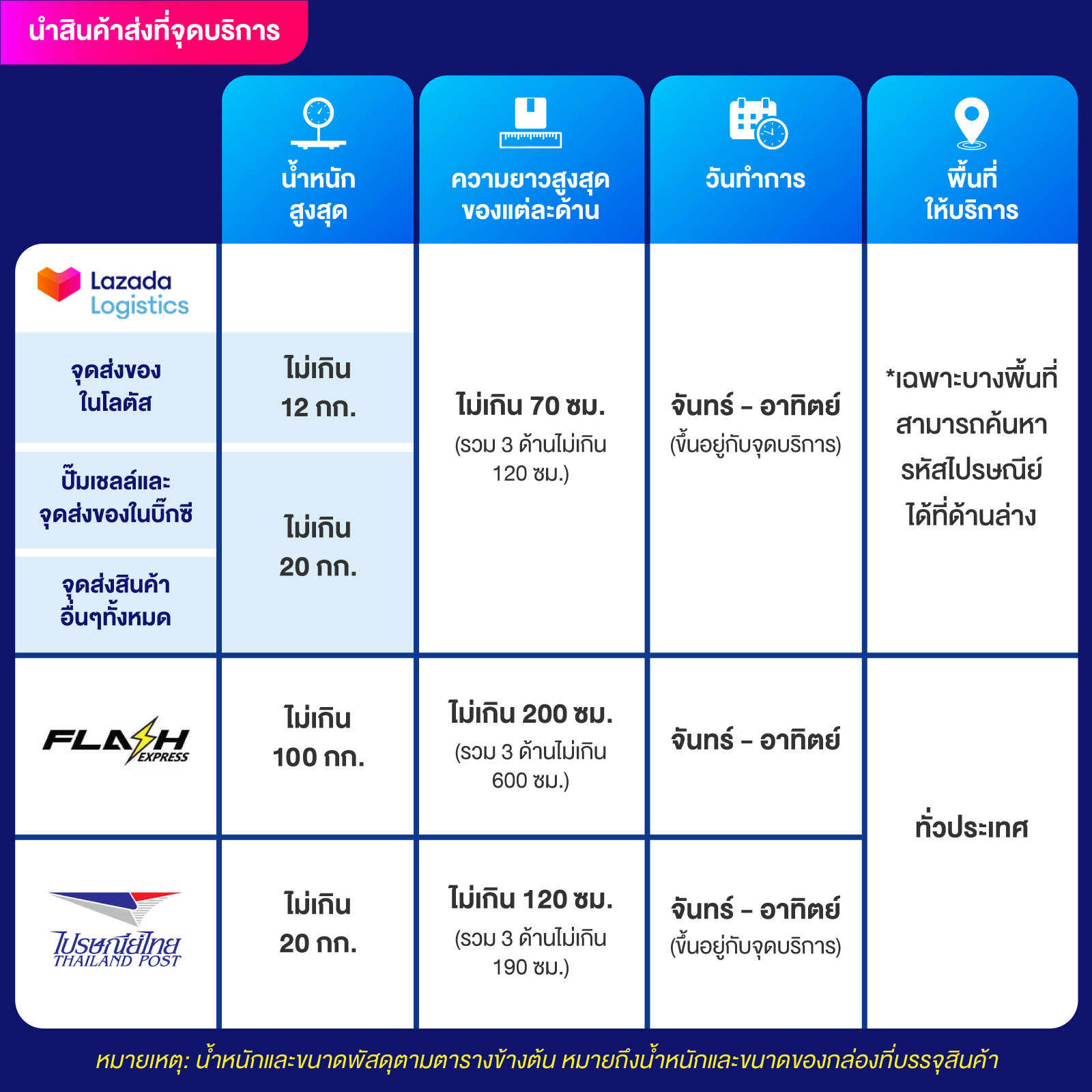 ระบบรักษาความปลอดภัยที่มั่นใจได้